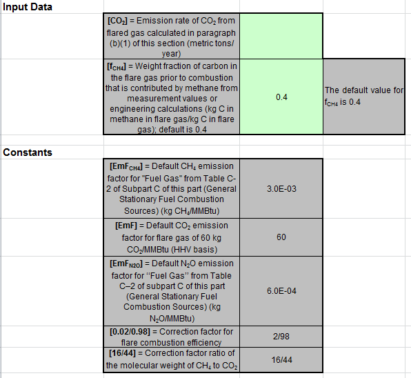 Y-4 and Y-5 Input Spreadsheet Data Entry into the Green Cells